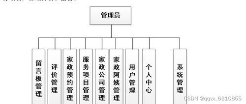 基于微信小程序的家政服务管理系统设计和实现 uniapp 代码 文档 运行成功