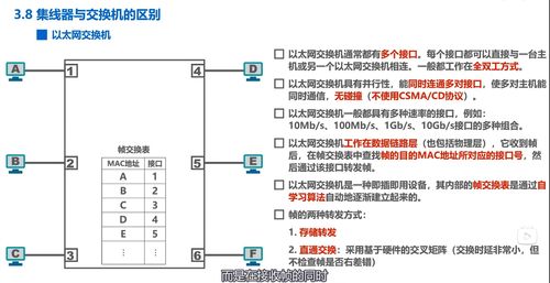 数据链路层关键技术与计算机网络开发实践