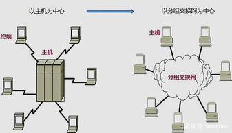 计算机网络发展历史的演进与技术突破