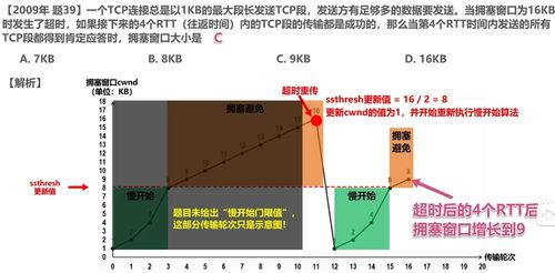 计算机网络期末复习 计算机网络技术开发