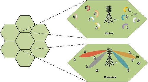 5G与超算赋能无人机群 网络技术驱动的战力倍增之路