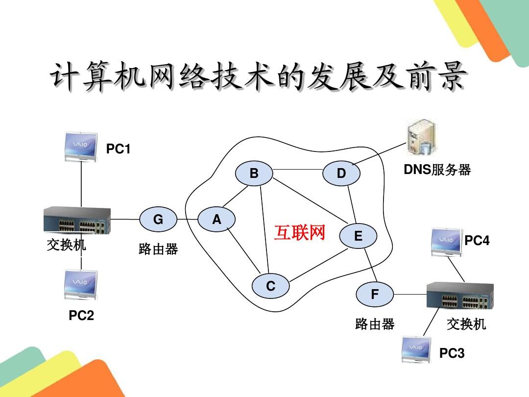 计算机网络技术的发展历程与未来前景