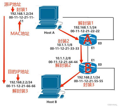 计算机网络6 未来网络技术的开发与创新方向